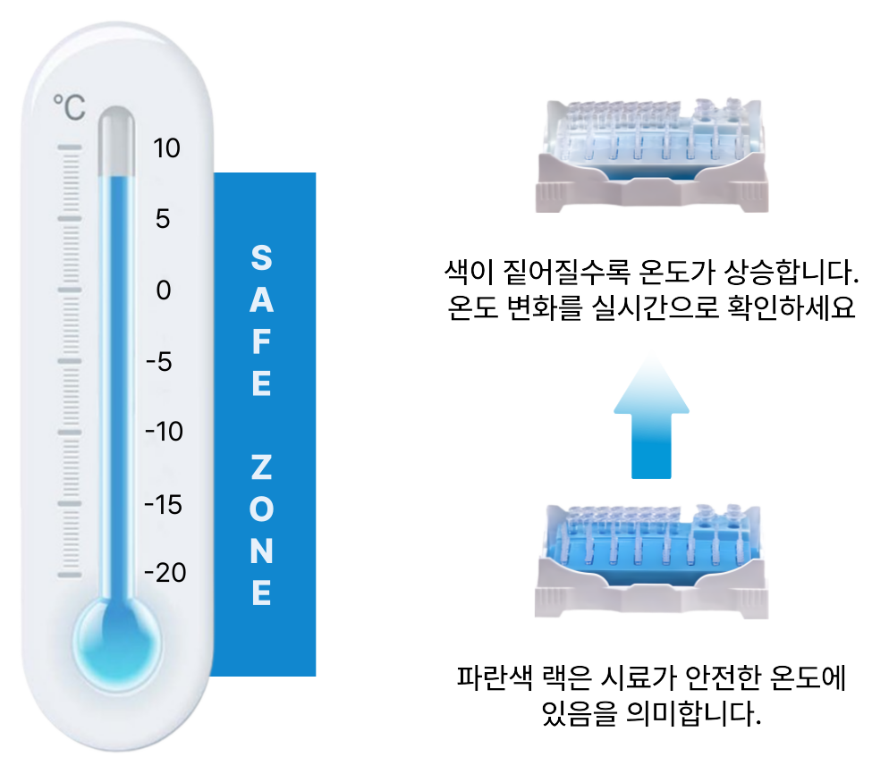 temp