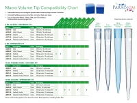 Paradigm Macro Tip Compatibility Chart_2024.png